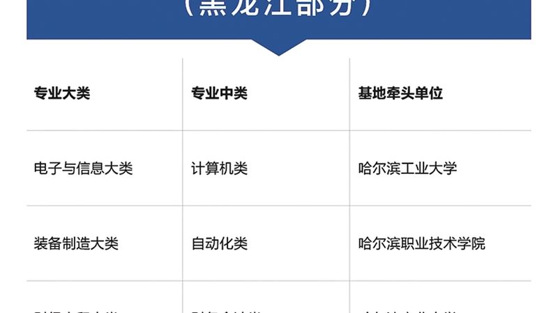 职业培训讲师资格证考试流程